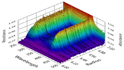 3D spectral scans of a mixture